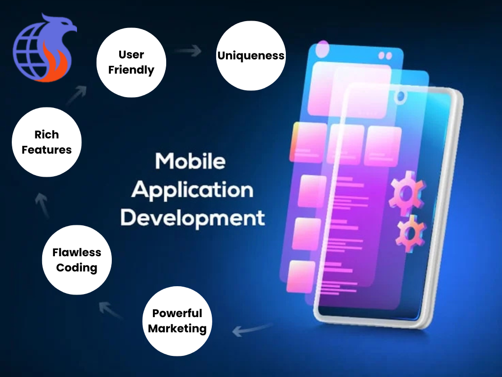 Mobile app development services - Mobile Apps Development | WebSenix